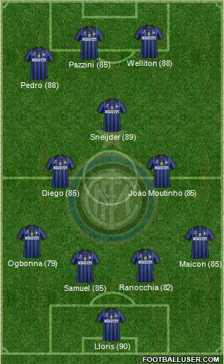 F.C. Internazionale Formation 2011