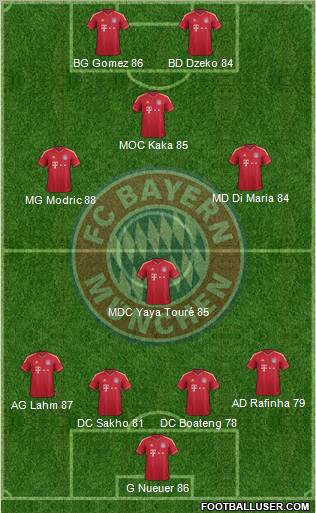 FC Bayern München Formation 2011