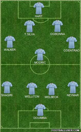 Manchester City Formation 2011