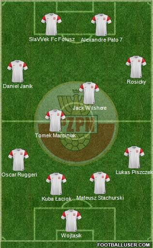 Poland Formation 2011