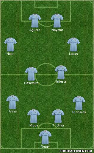 Manchester City Formation 2011