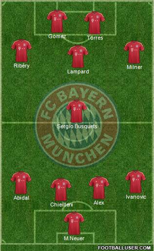 FC Bayern München Formation 2011