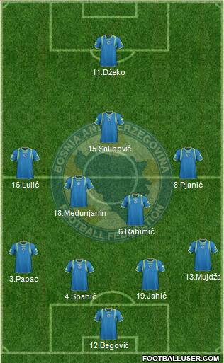 Bosnia and Herzegovina Formation 2011