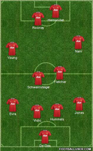 Manchester United Formation 2011