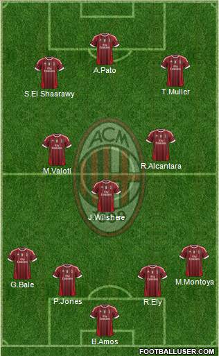 A.C. Milan Formation 2011