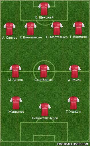 Arsenal Formation 2011