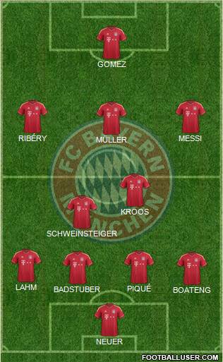 FC Bayern München Formation 2011