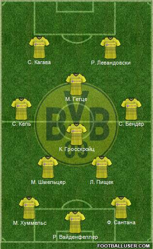 Borussia Dortmund Formation 2011