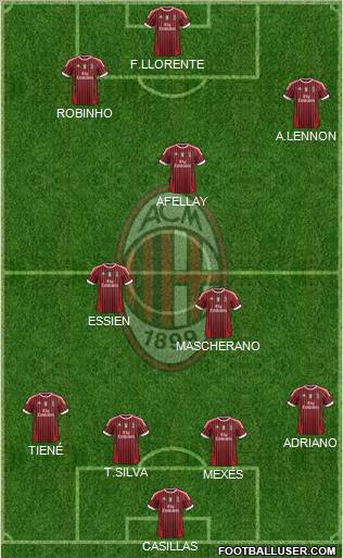 A.C. Milan Formation 2011