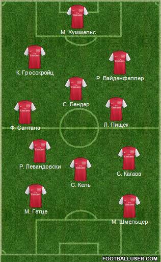 Arsenal Formation 2011