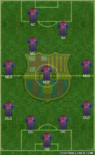 F.C. Barcelona Formation 2011