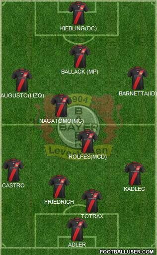 Bayer 04 Leverkusen Formation 2011