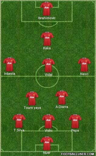 Manchester United Formation 2011