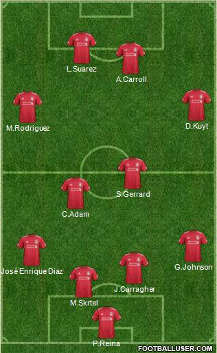 Liverpool Formation 2011