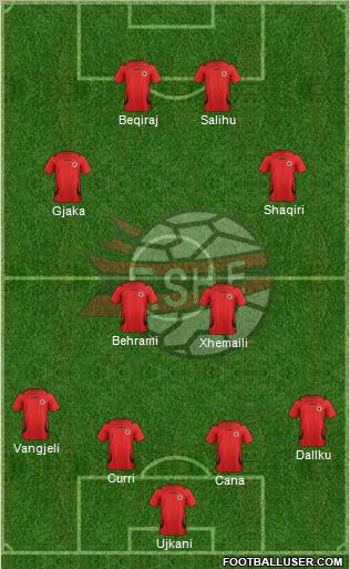 Albania Formation 2011