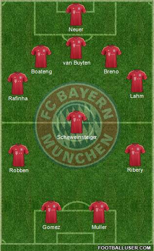 FC Bayern München Formation 2011