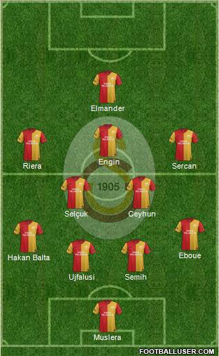 Galatasaray SK Formation 2011