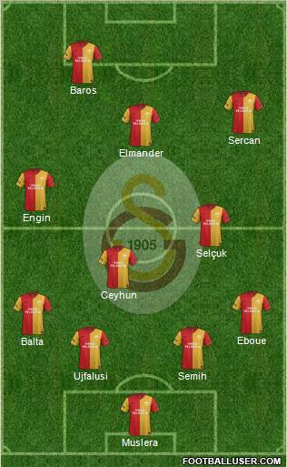 Galatasaray SK Formation 2011