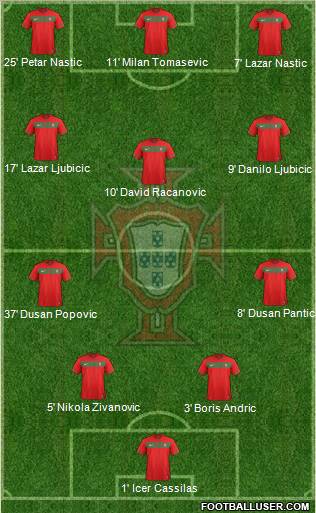 Portugal Formation 2011