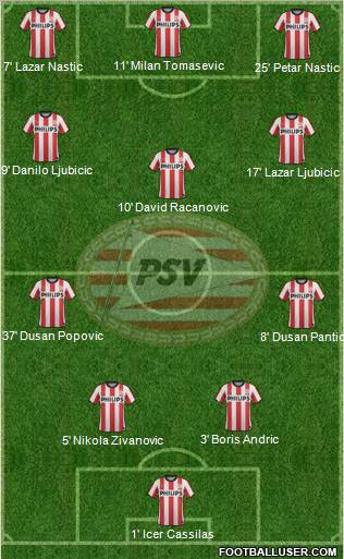 PSV Formation 2011