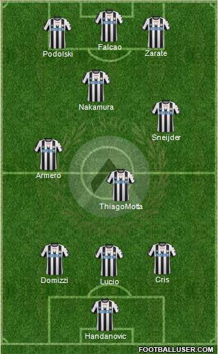 Udinese Formation 2011