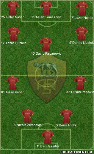 AS Roma Formation 2011