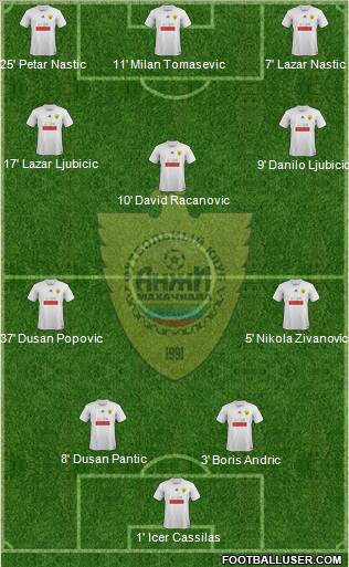 Anzhi Makhachkala Formation 2011