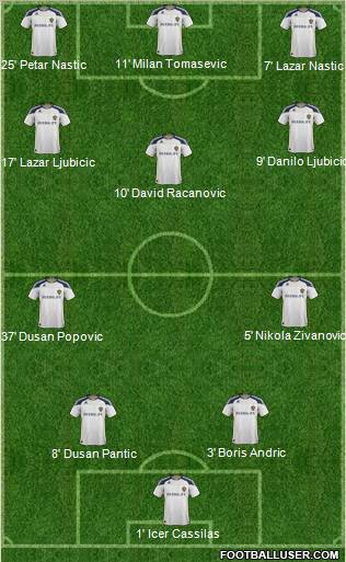 Los Angeles Galaxy Formation 2011