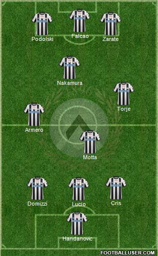 Udinese Formation 2011