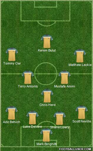 Australia Formation 2011