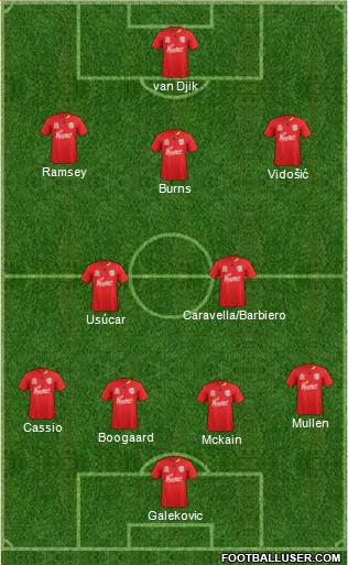 Adelaide United FC Formation 2011