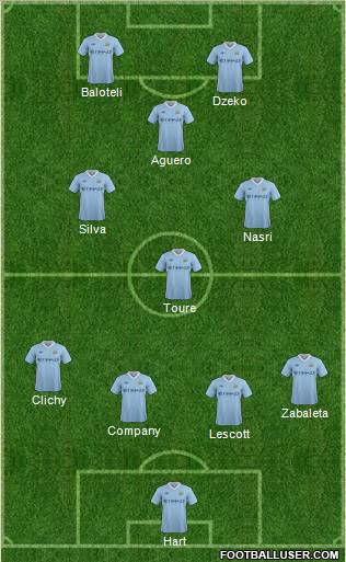 Manchester City Formation 2011