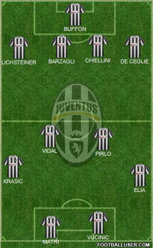 Juventus Formation 2011