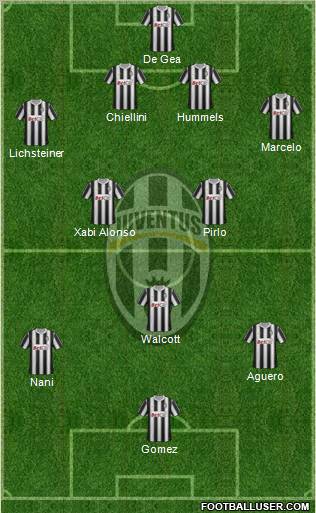 Juventus Formation 2011