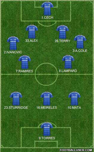 Chelsea Formation 2011