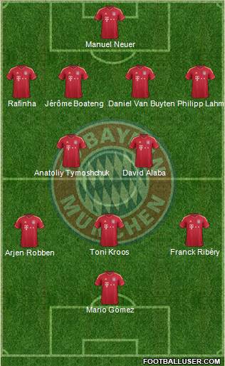 FC Bayern München Formation 2011