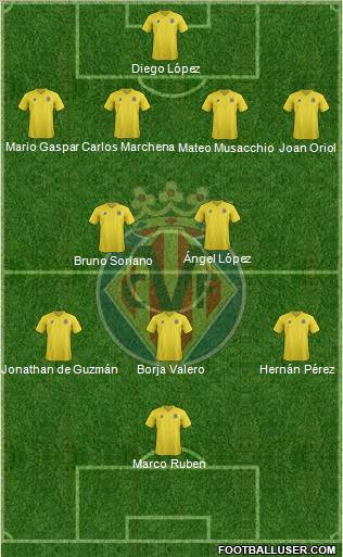 Villarreal C.F., S.A.D. Formation 2011