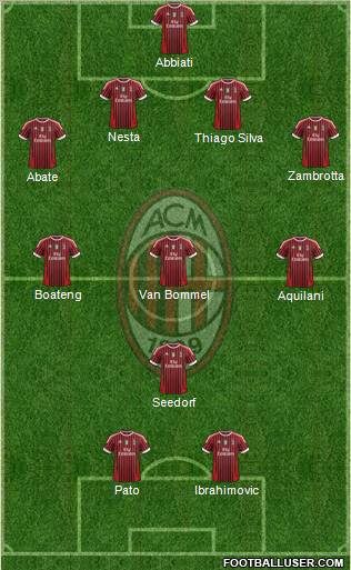 A.C. Milan Formation 2011