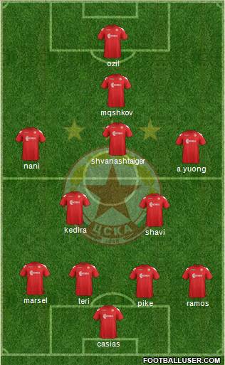 CSKA (Sofia) Formation 2011