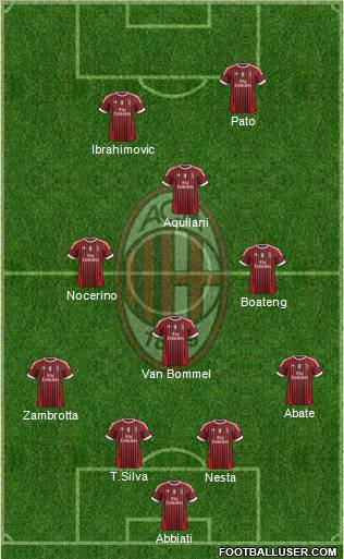 A.C. Milan Formation 2011