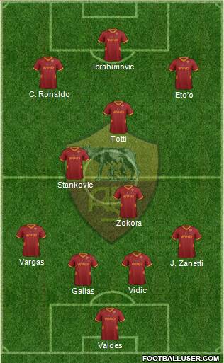 AS Roma Formation 2011