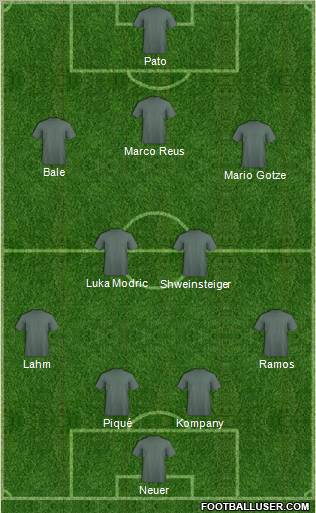 Dream Team Formation 2011