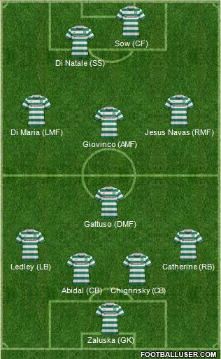 Celtic Formation 2011