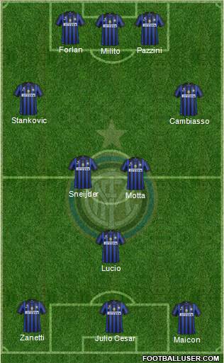 F.C. Internazionale Formation 2011