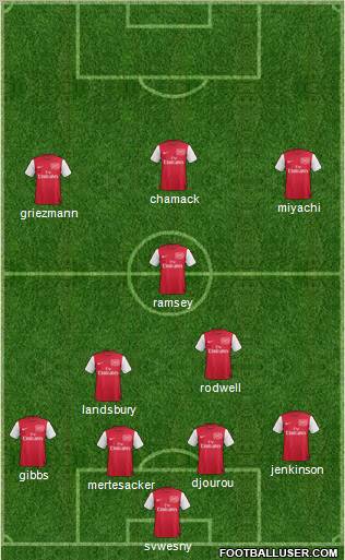 Arsenal Formation 2011