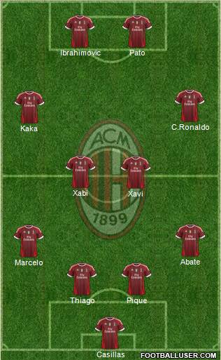 A.C. Milan Formation 2011