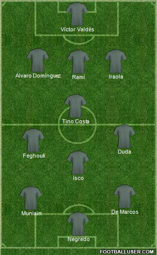 Football Manager Team Formation 2011