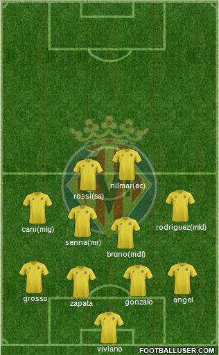 Villarreal C.F., S.A.D. Formation 2011