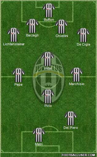 Juventus Formation 2011