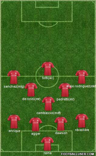 Liverpool Formation 2011